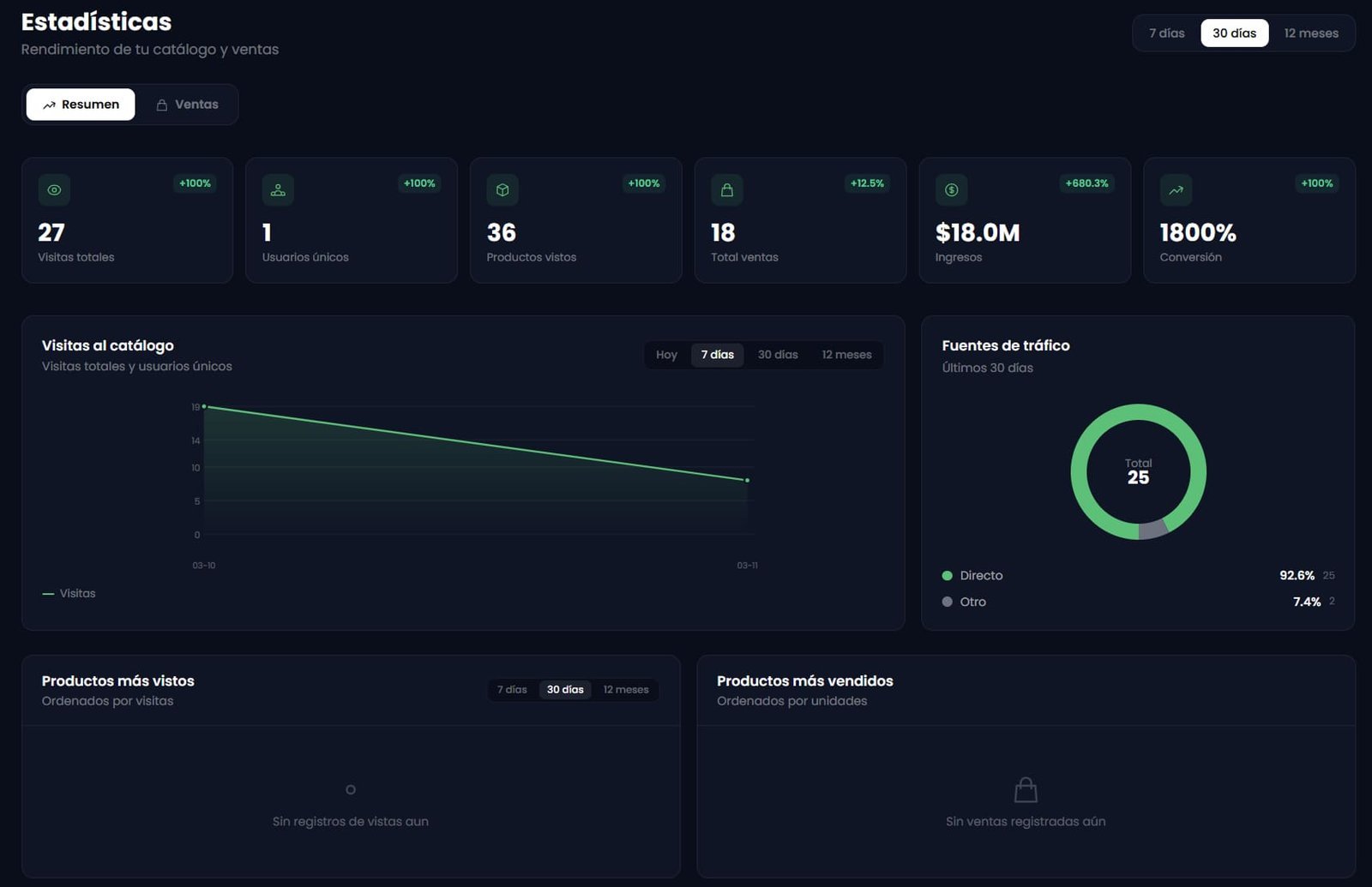 Estadísticas catálogo belleza Treggio